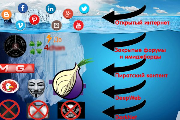 Как найти сайт кракен
