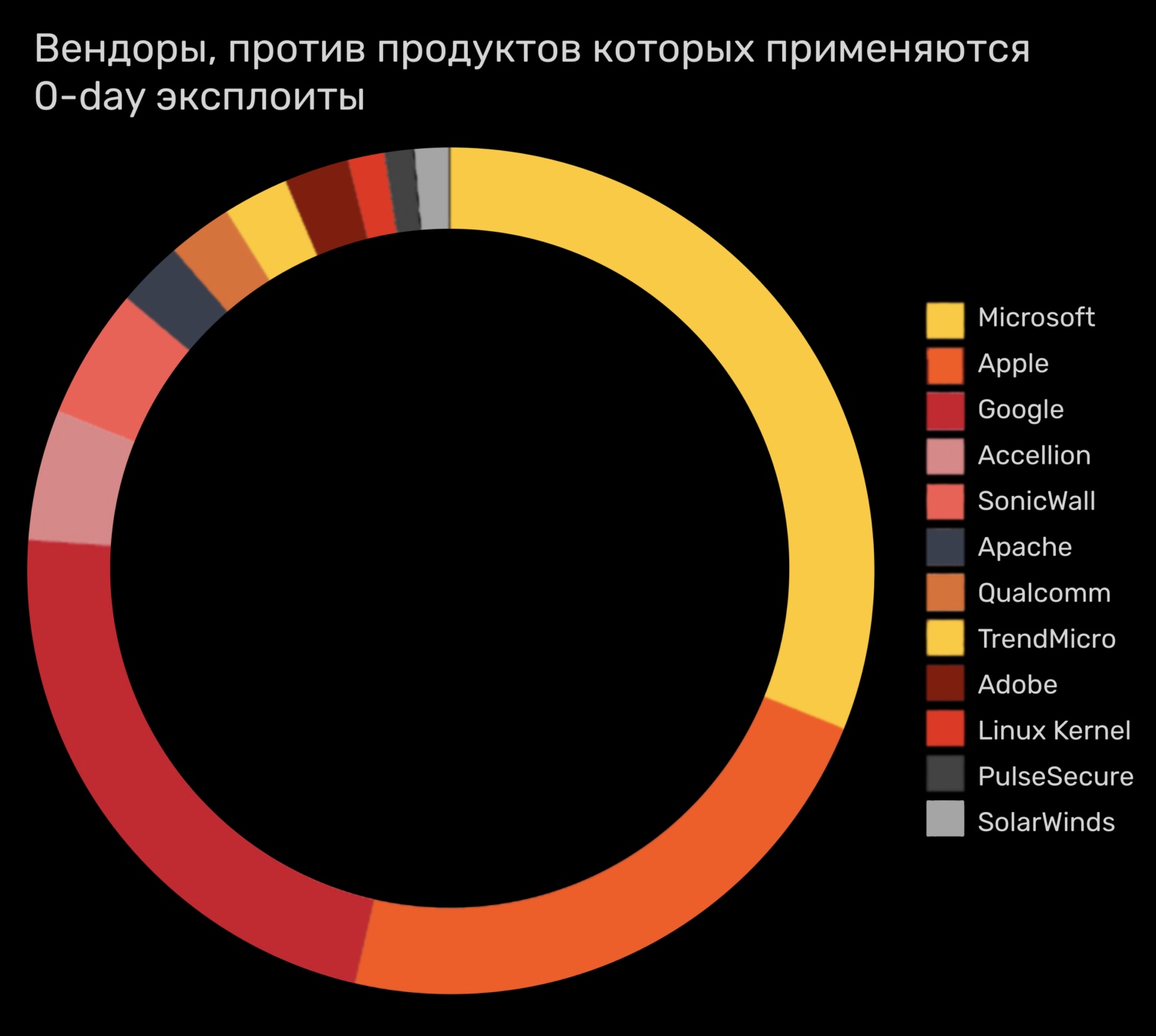 Кракен макет плейс